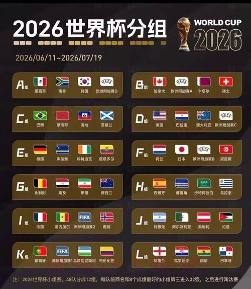 2026美加墨世界杯数据统计规则