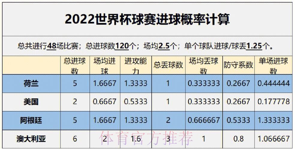 世界杯预测分析