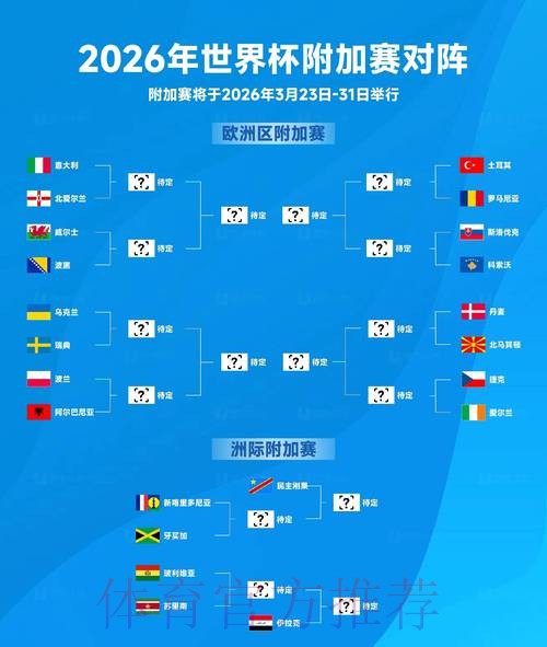 2026世界杯出线规则今日