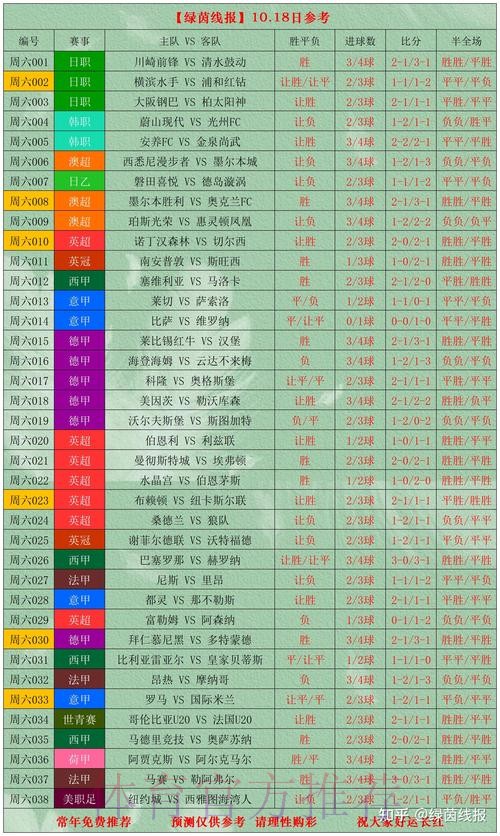 世界杯热门比分推荐分析