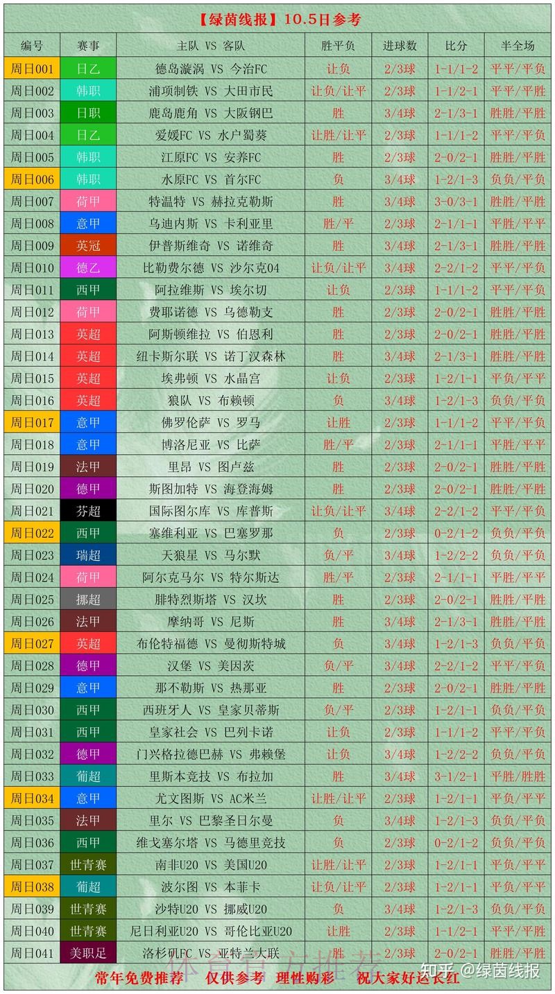 世界杯热门比分推荐分析