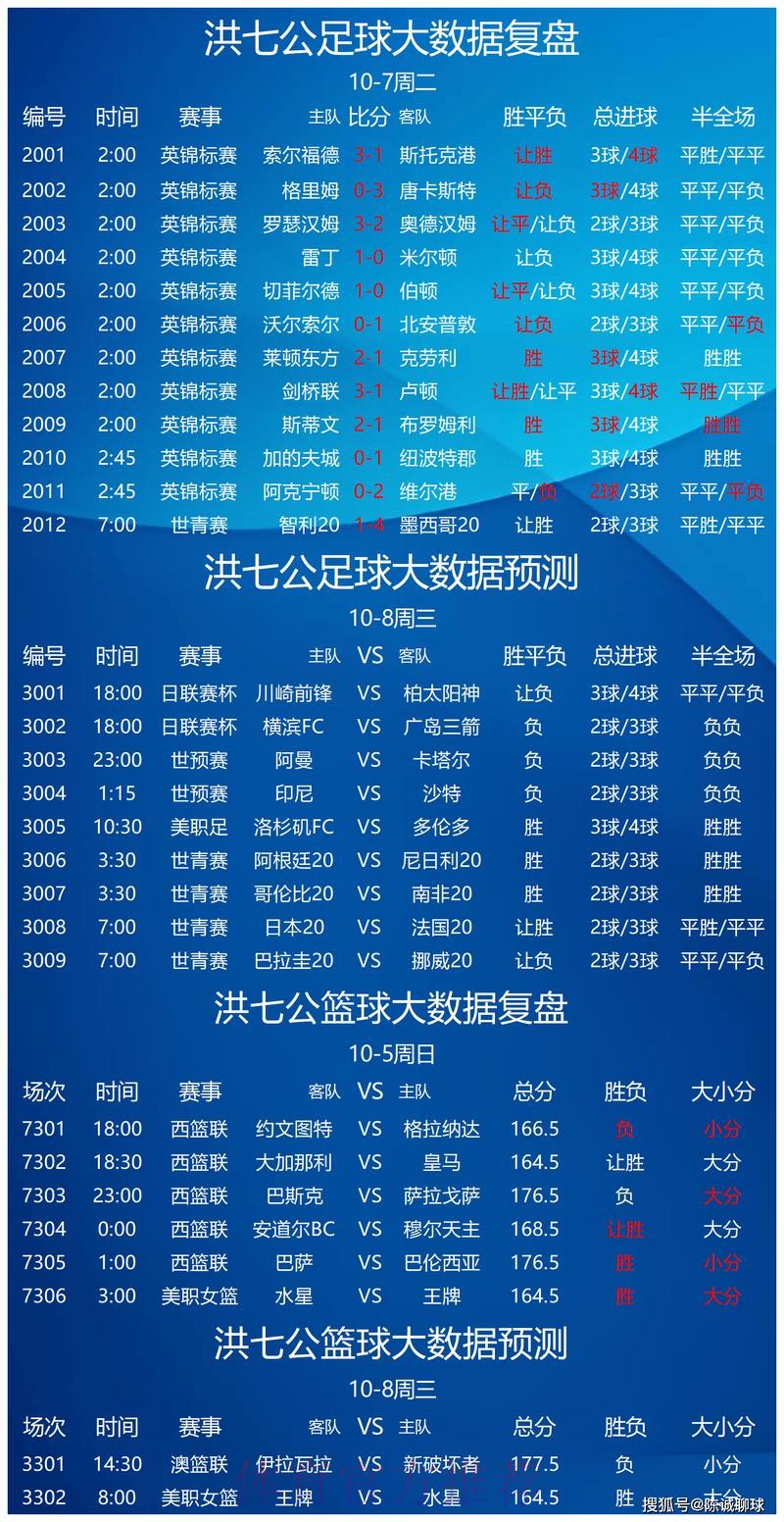 世界杯热门比分推荐分析
