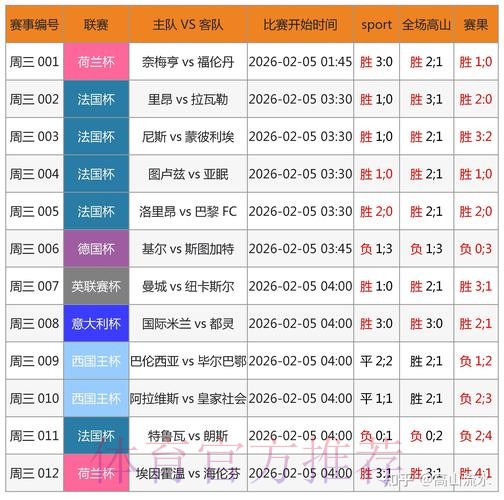 世界杯博彩平台：以小博大实现大额盈利的策略